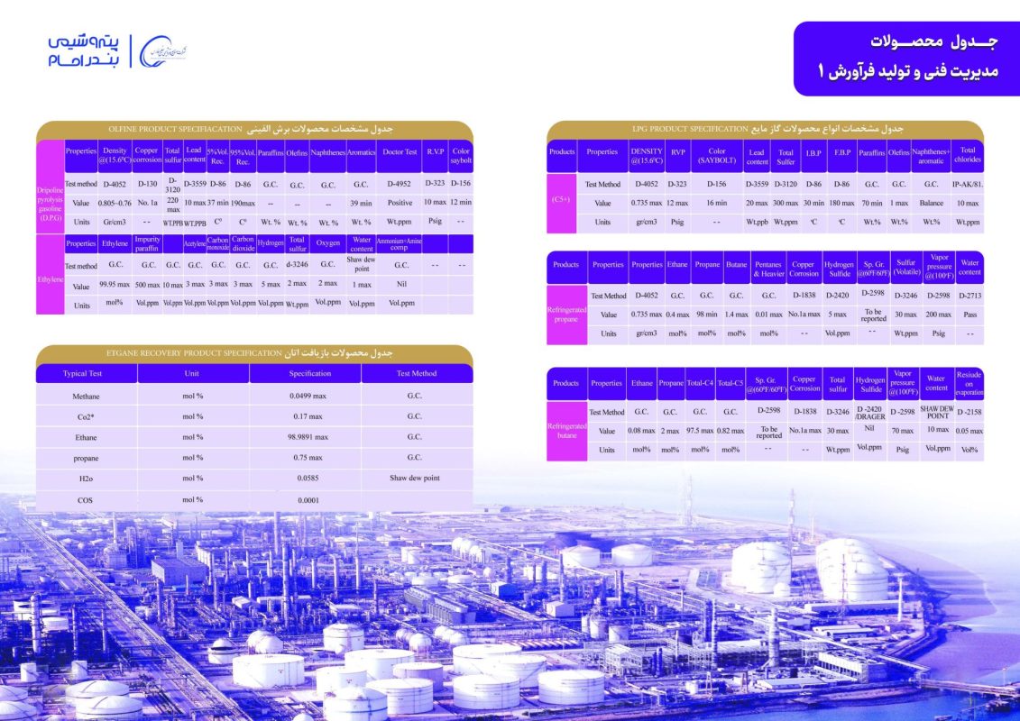 جدول مشخصات کاتالوگ، صفحه ۱